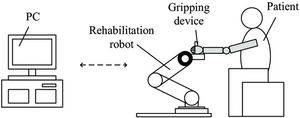 Upper limb rehabilitation robot system