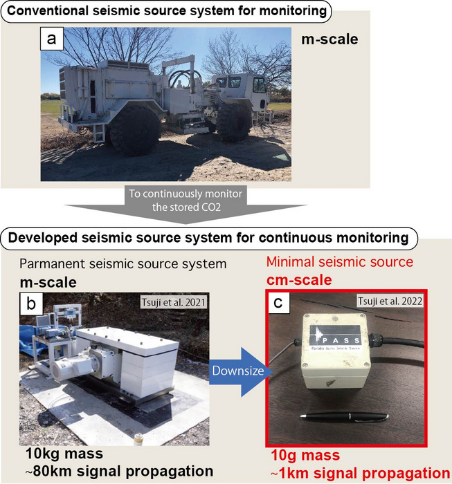 Minimal seismic source system