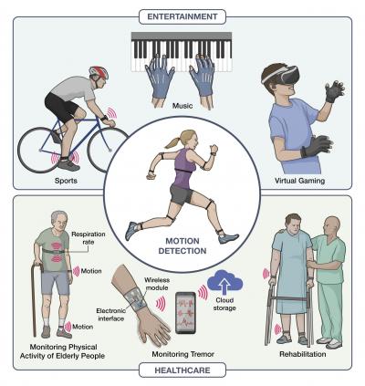 CareGum Applications