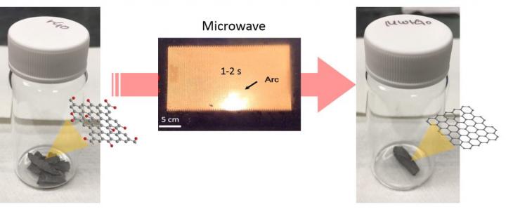 Reducing Graphene Oxide Sheets