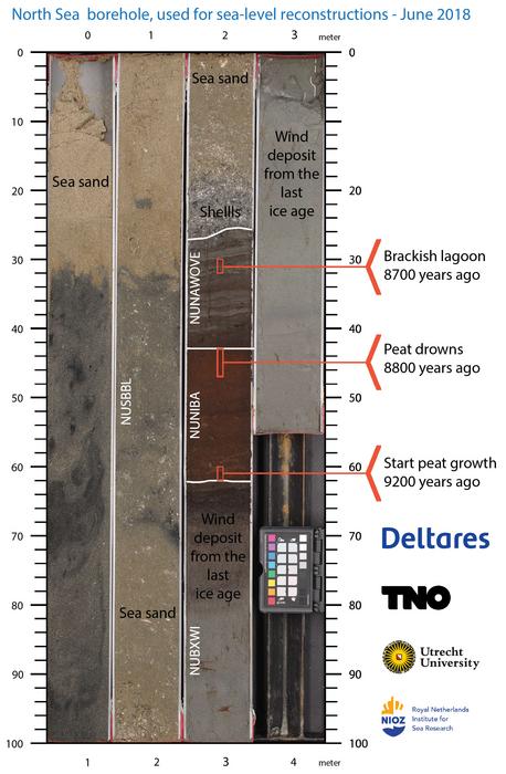 Drilling from the North Sea.