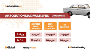 04 Ranking pollution levels EN