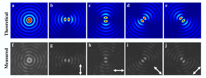 Fig. 2. The polarization characteristics of BGb generated by the integrated photonic chip.