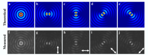 Fig. 2. The polarization characteristics of BGb generated by the integrated photonic chip.