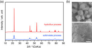 Hydroflux process compared with solid-state process