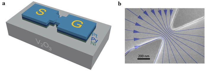 Schematic of a nanoconstriction spintronic resonator