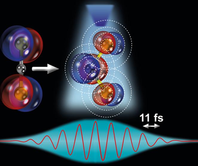 Illustration of the Ultrafast Stretching and Bending of a Molecule