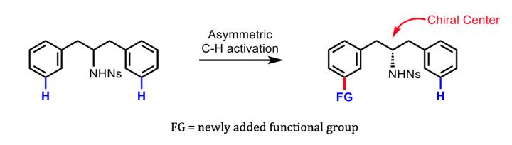 Chemical Reaction