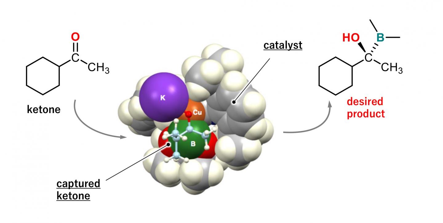 Asymmetric Borylation of Ketones