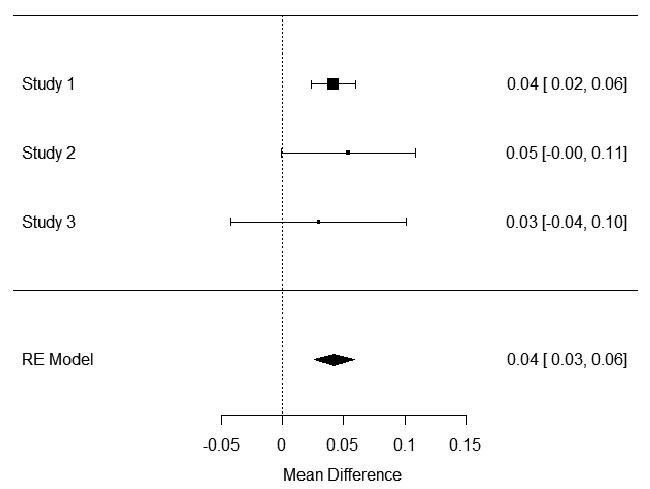 Genetic Risk Score