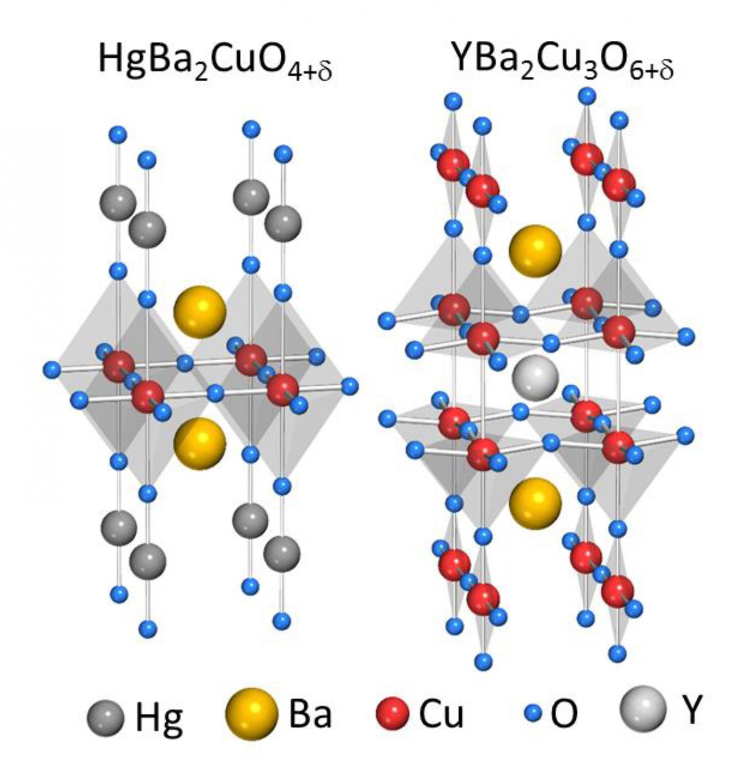 Crystal Structures