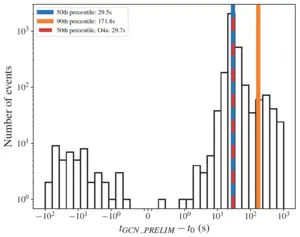 Latency Graph