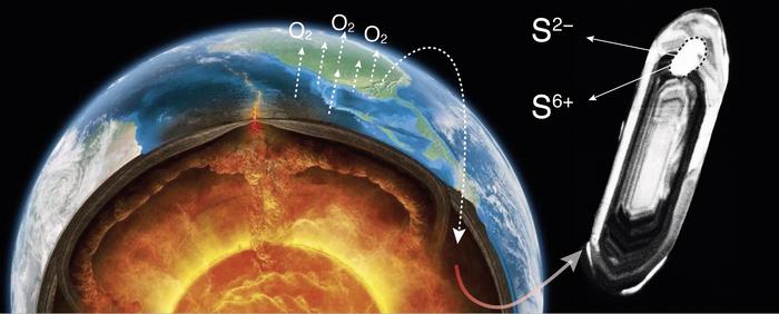 Tiny mineral inclusions picture for the first time oxygen accumulated in the atmosphere and changed the composition of the mantle