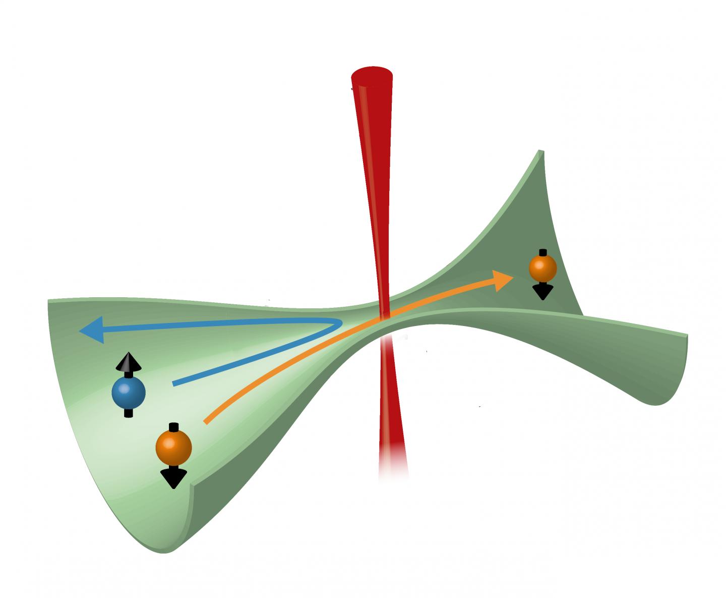 Creating Spin-Polarized Currents Through An Atomic QPC