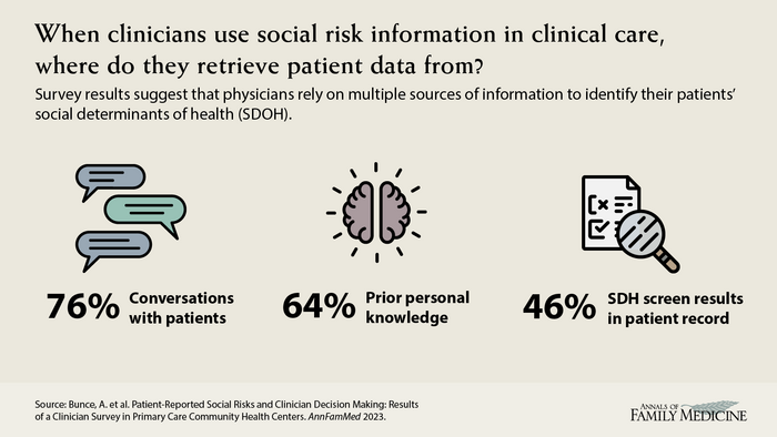 Bunce - Visual Abstract