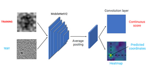 Researchers from Italy developed and trained neural-network-based models to analyze CT scan images. These models accurately matched the assessment of a human professional and can help optimize radiation dose without compromising a patient’s diagnosis.