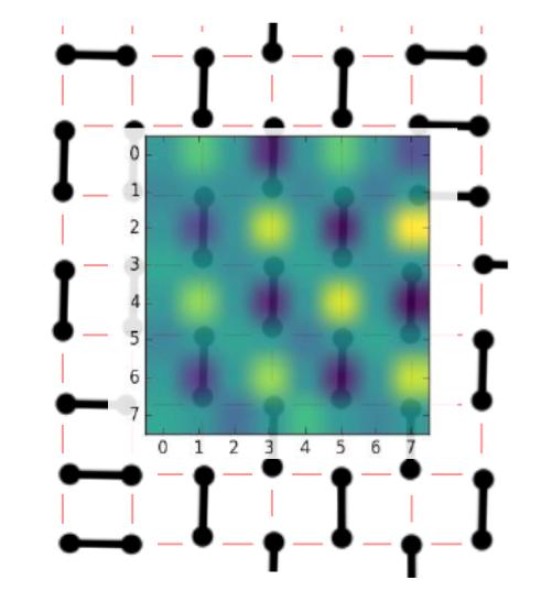 Extracting the Essential