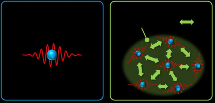 Mysterious Behavior Of Quantum Liquid Elucidated, A World First