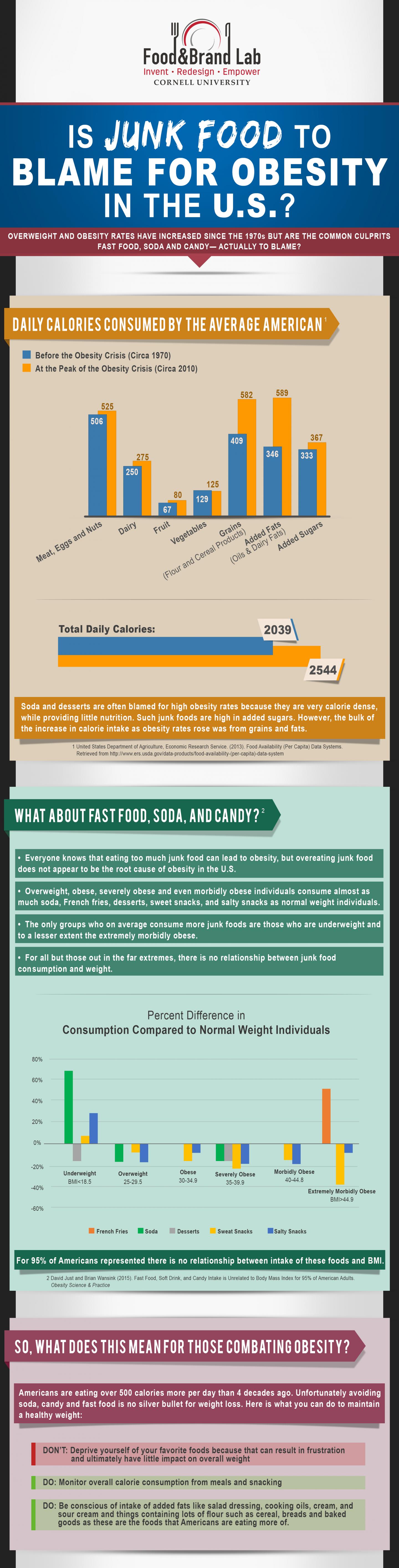 Is Junk Food to Blame?