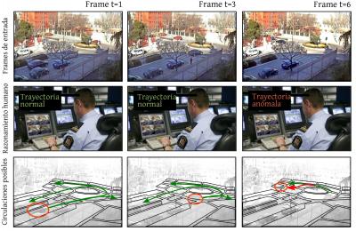 Comparison Between Artificial and Human Monitor