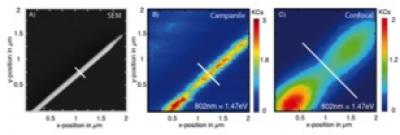 Campanile Tips (3 of 3)