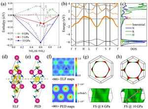 The energetic and electronic properties of the newly identified potassium ammonia compounds