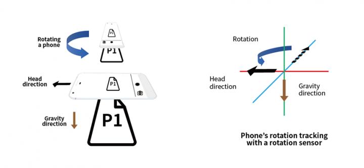 Figure 1: Phone's Rotation