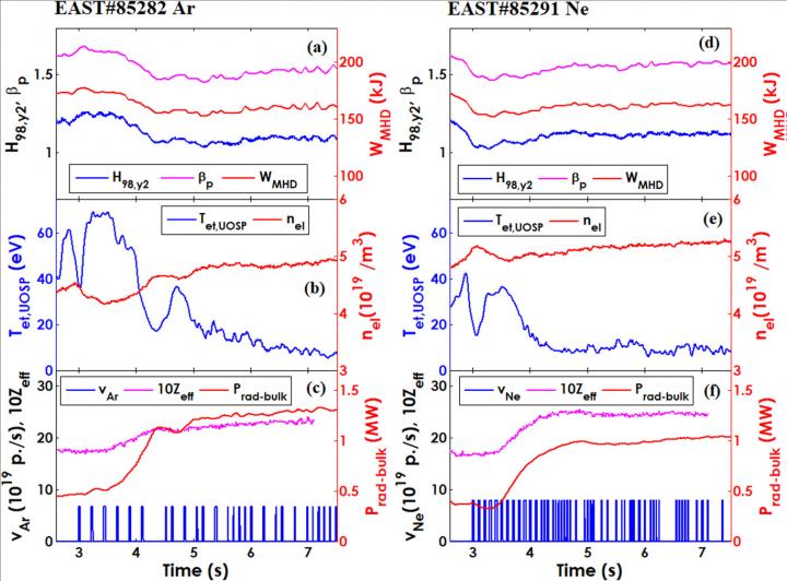 New Research by EAST Team Protects the Divertor Without Degrading the Core Plasma