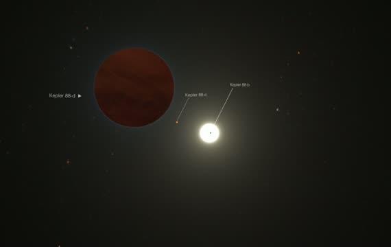 Kepler-88 Planetary System Animation