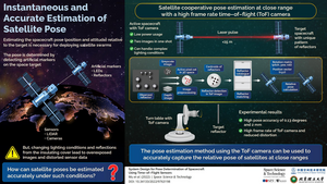 Infographic for System Design for Pose Determination of Spacecraft Using Time-of- Flight Sensors