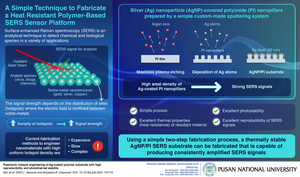 A Simple Technique to Fabricate a Heat Resistant Polymer-Based SERS Sensor Platform