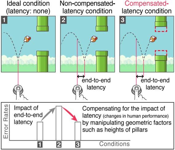 Figure 1 Overview of Geometric Compensation