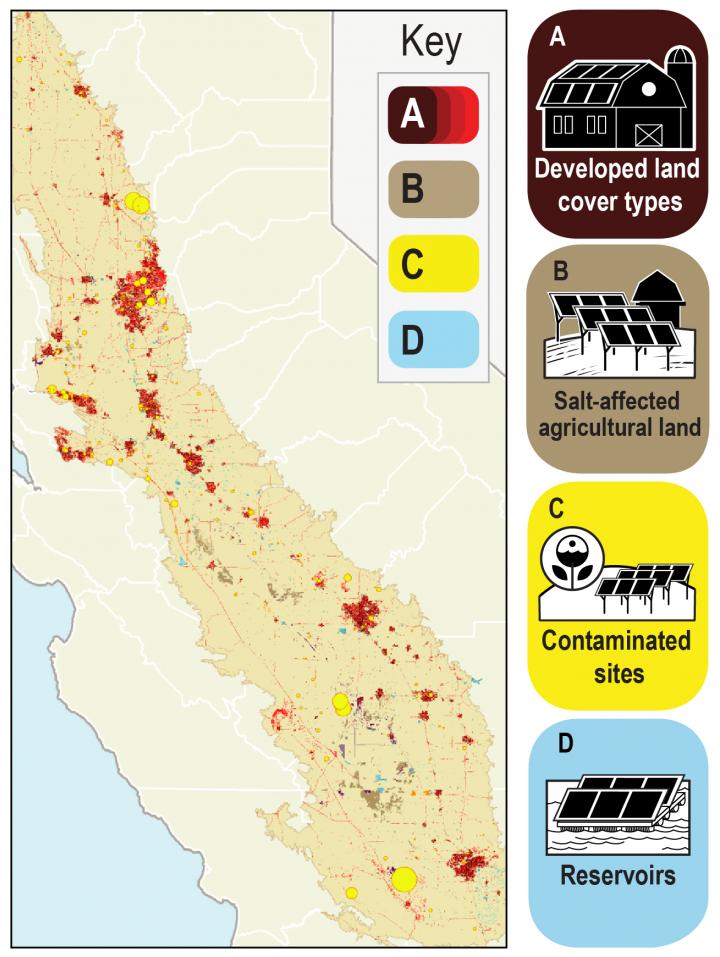 Alternative Solar Sites