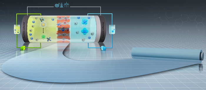 Low-cost hydrocarbon membrane enables commercial-scale flow batteries for long-duration energy storage