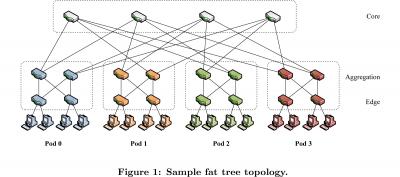 Full Prototype of PortLand