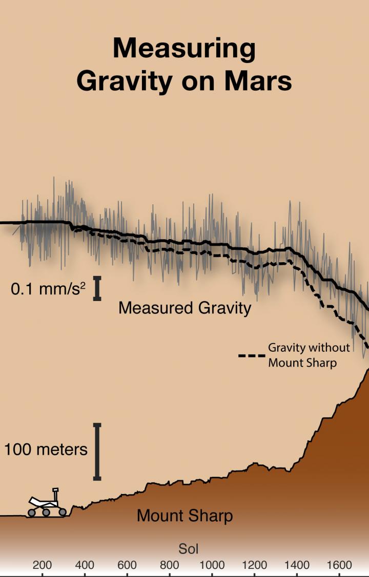 Mars Opportunity Graphic