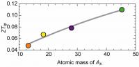 Correlation between the Atomic Mass and Thermoelectric Figure of Merit (<em>ZT</em>)