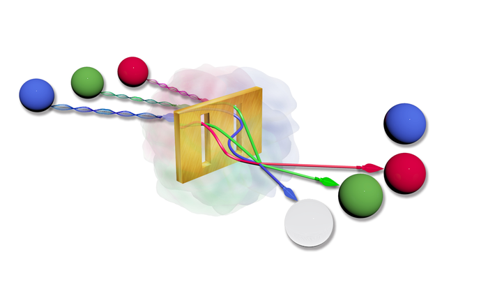 Multiparticle scattering