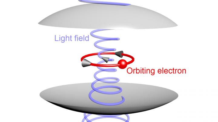 Schematic Shows the Idea behind a Rice Experiment to Detect a Bloch-Siegert Shift