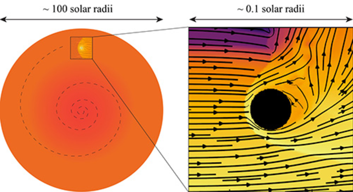 Simulations reveal hydrodynamics of planetary | EurekAlert!