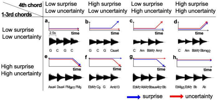 The eight chord sequences. [IMAGE] | EurekAlert! Science News Releases