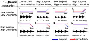 The eight chord sequences.