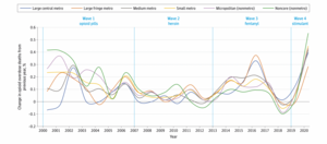 Acceleration rates of opioid overdose deaths by urbanicity