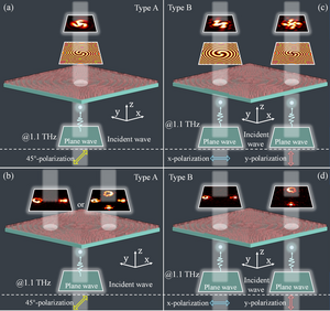 Metasurface devices