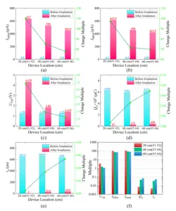 New Insights into Neutron Irradiation Damage in High-Power Thyristors Enhance Fusion Reactor Safety