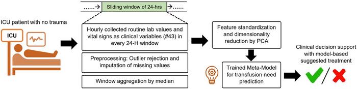 Use-Case Scenario