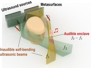 Graphic showing how ‘Audible enclaves’ work