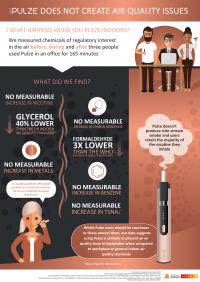 Pulze air quality infographic