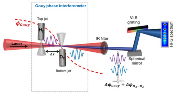 Schematics Of The Experimental Image Eurekalert Science News Releases