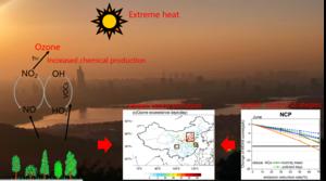 Effects of extreme heat on ozone control